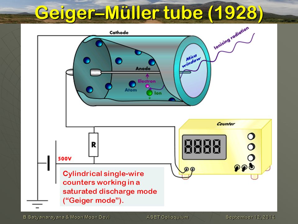 Для каких частиц используется счетчик гейгера