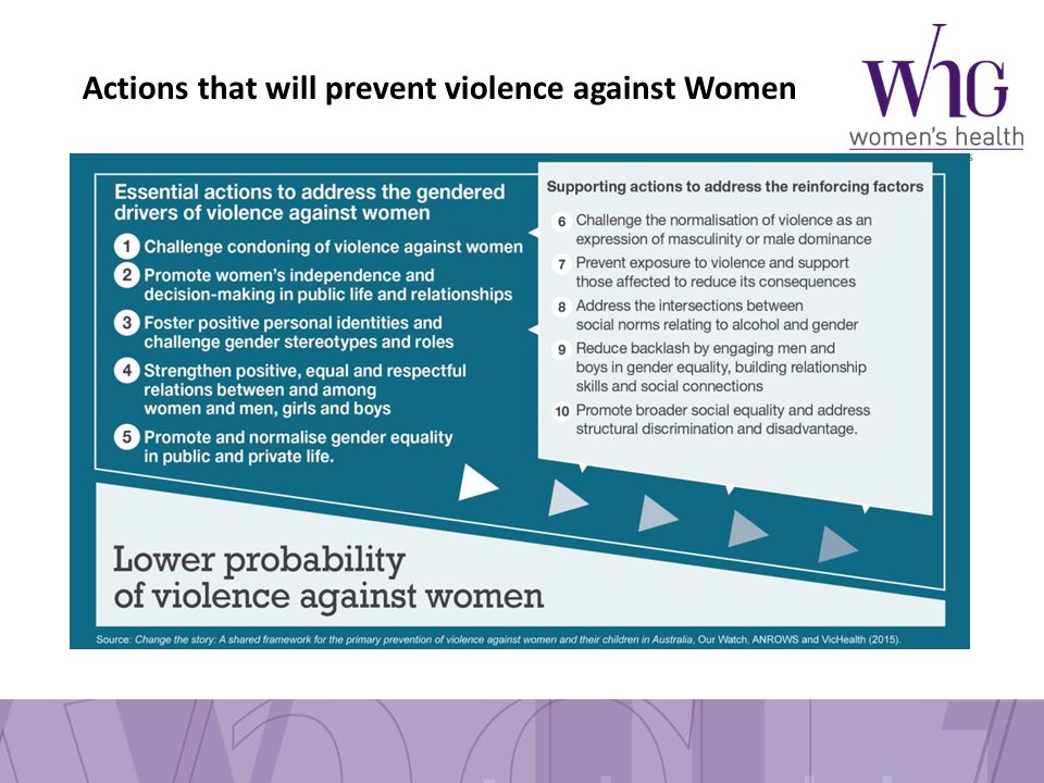 What is 'primary prevention' of violence against women? - Our Watch