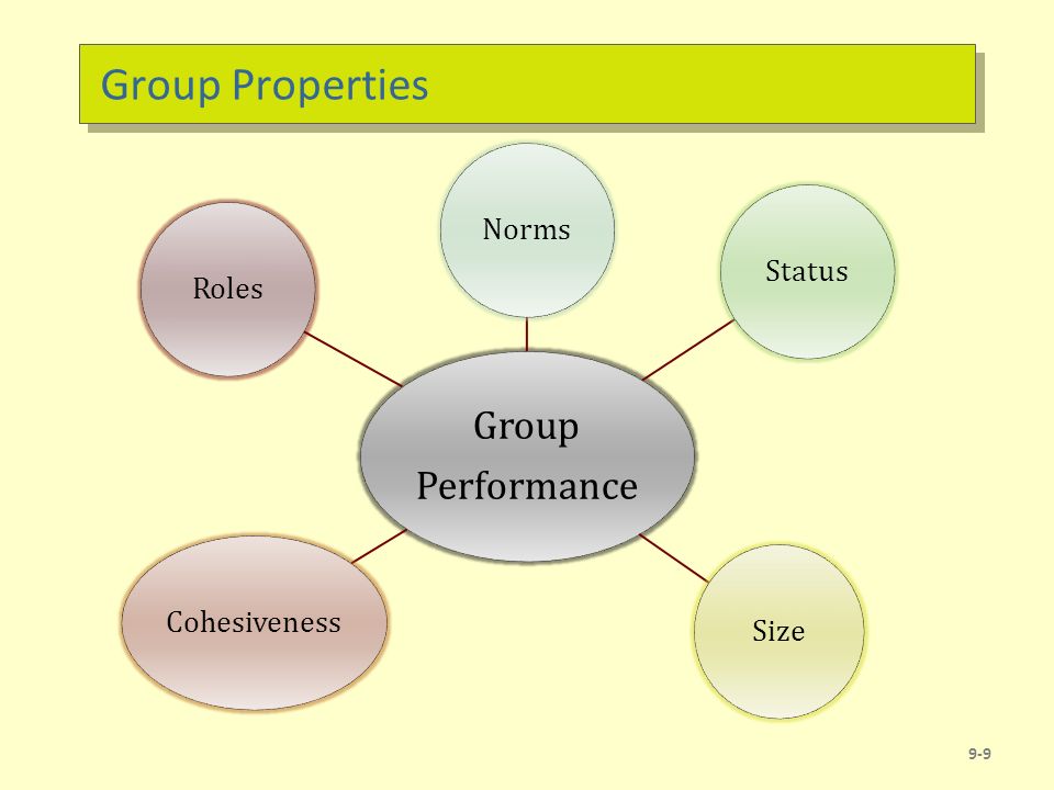 9 Characteristics of Group - BokasTutor