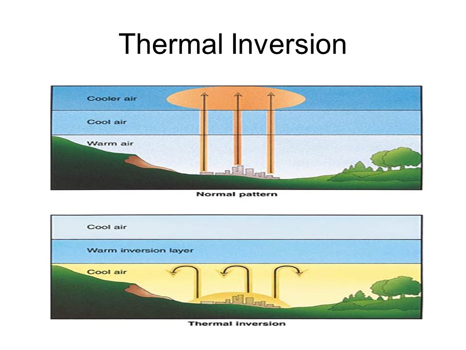Thermal Inversion