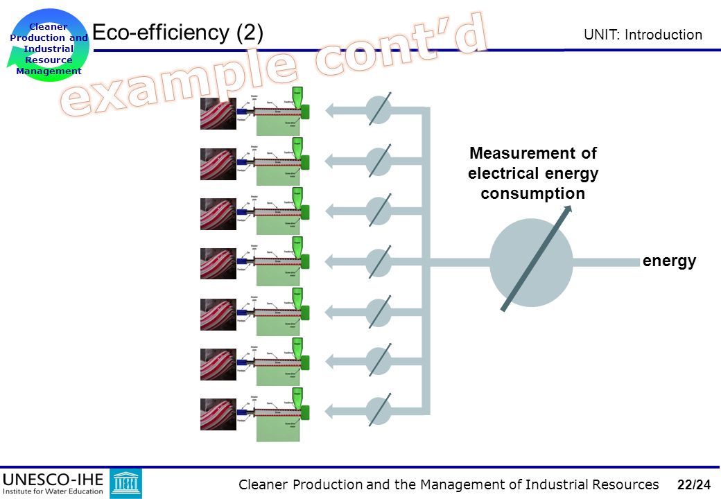 Cleaner Production and the Management of Industrial Resources 22/24 Cleaner Production and Industrial Resource Management UNIT: Introduction Eco-efficiency (2) energy Measurement of electrical energy consumption