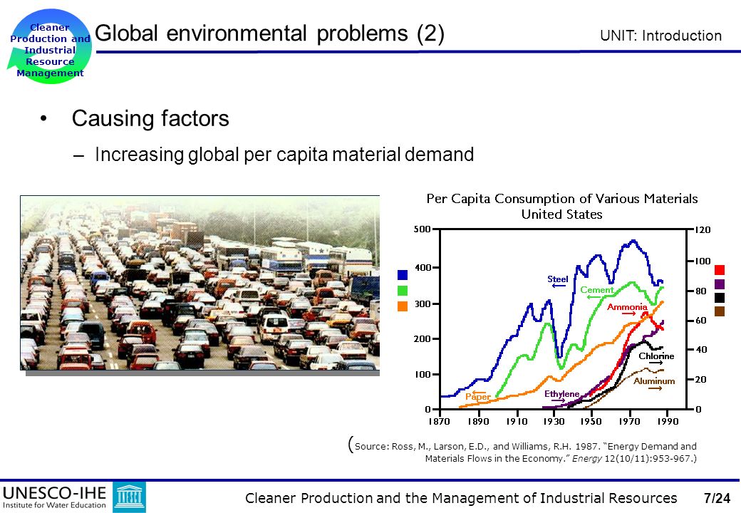 Cleaner Production and the Management of Industrial Resources 7/24 Cleaner Production and Industrial Resource Management UNIT: Introduction Global environmental problems (2) Causing factors –Increasing global per capita material demand ( Source: Ross, M., Larson, E.D., and Williams, R.H.