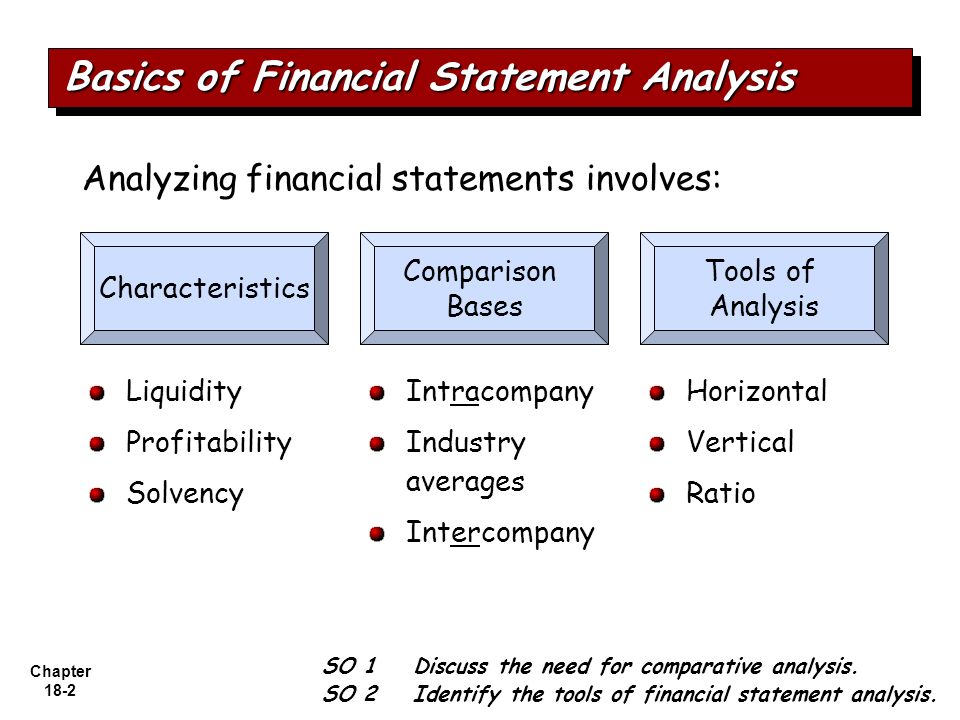 Thesis statement basics of investing python replace non alphanumeric with space between