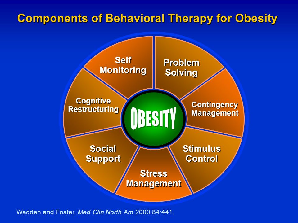 The Role of Behavior Modification in Obesity Therapy. - ppt download