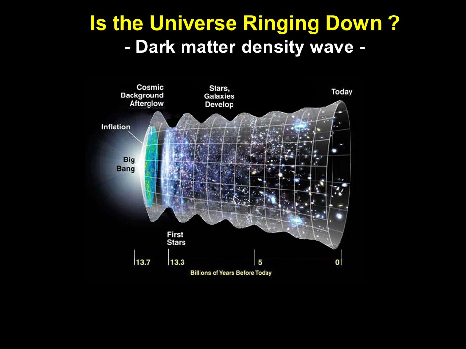 Is the Universe Ringing Down - Dark matter density wave -