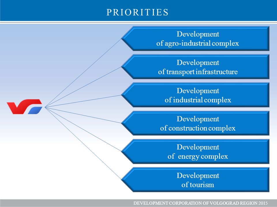 Определение направлений и приоритетов. Направления развития. Приоритетные направления развития. Направления развития АПК. Приоритетные цели.