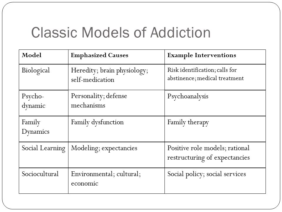 Addiction defense mechanisms