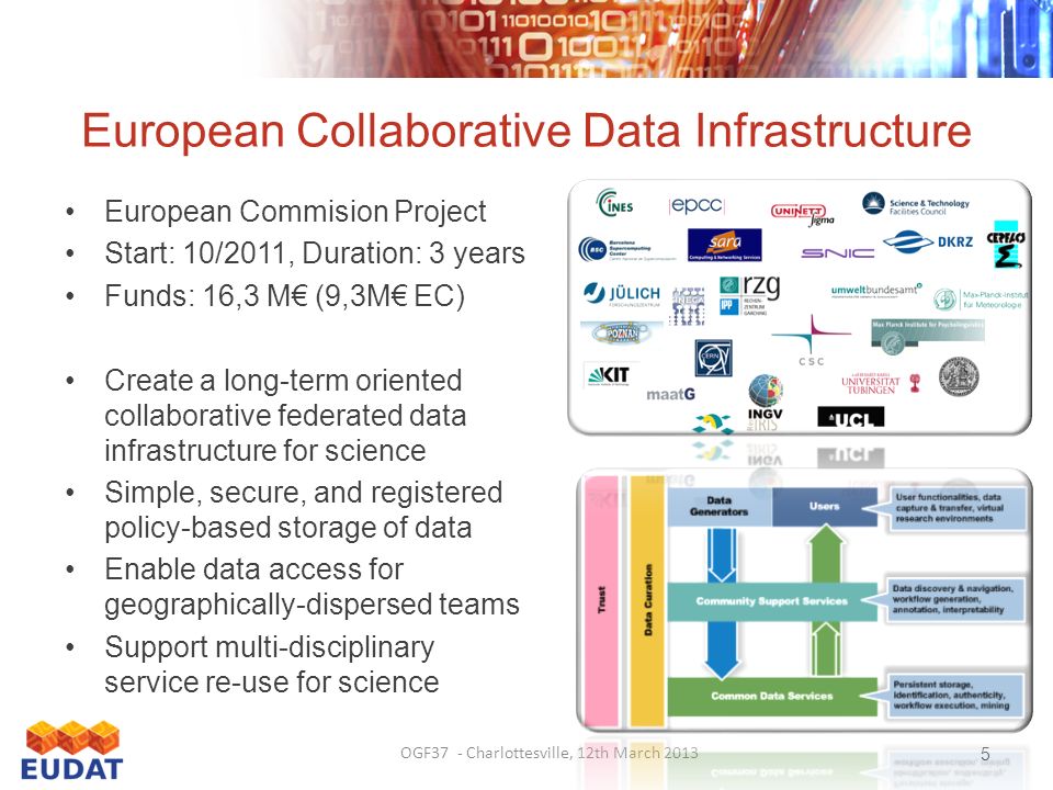 European Collaborative Data Infrastructure OGF37 - Charlottesville, 12th March European Commision Project Start: 10/2011, Duration: 3 years Funds: 16,3 M€ (9,3M€ EC) Create a long-term oriented collaborative federated data infrastructure for science Simple, secure, and registered policy-based storage of data Enable data access for geographically-dispersed teams Support multi-disciplinary service re-use for science