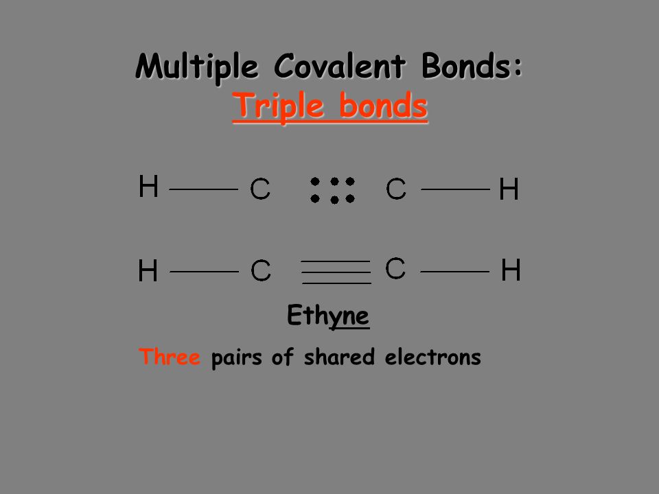 Multiple Covalent Bonds: Double bonds Two pairs of shared electrons Ethene
