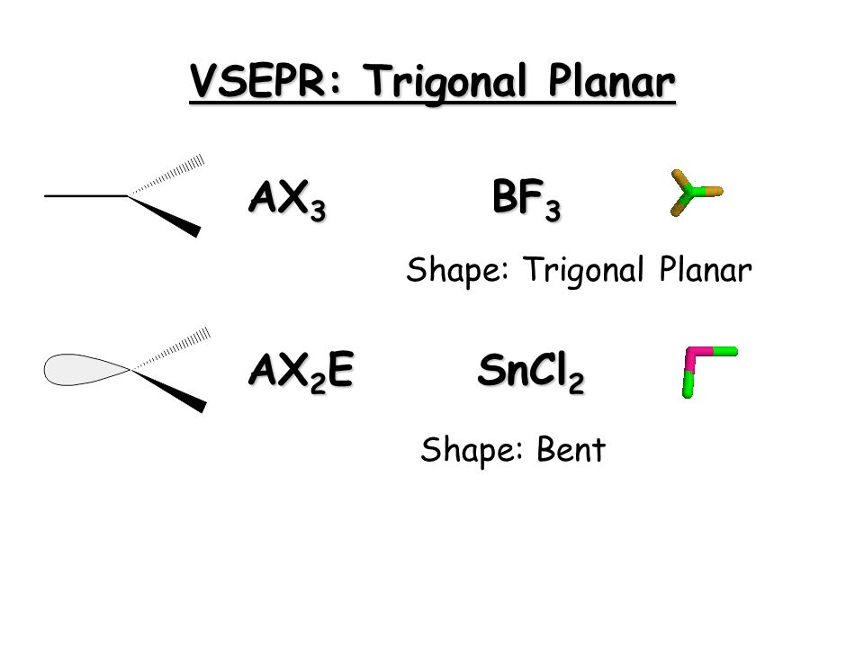VSEPR: Linear AX 2 CO 2 Shape: Linear