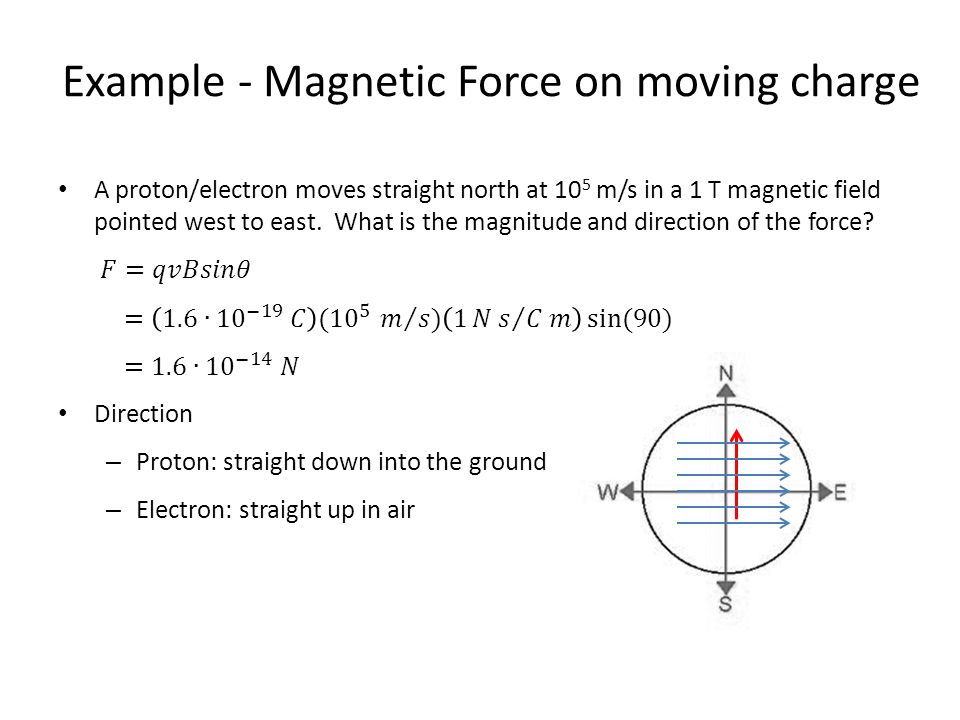 Magnetic Force Introduction Magnetic force on moving charge Examples  Magnetic deflection animation x and o diagrams More examples Magnetic force  on current-carrying. - ppt download
