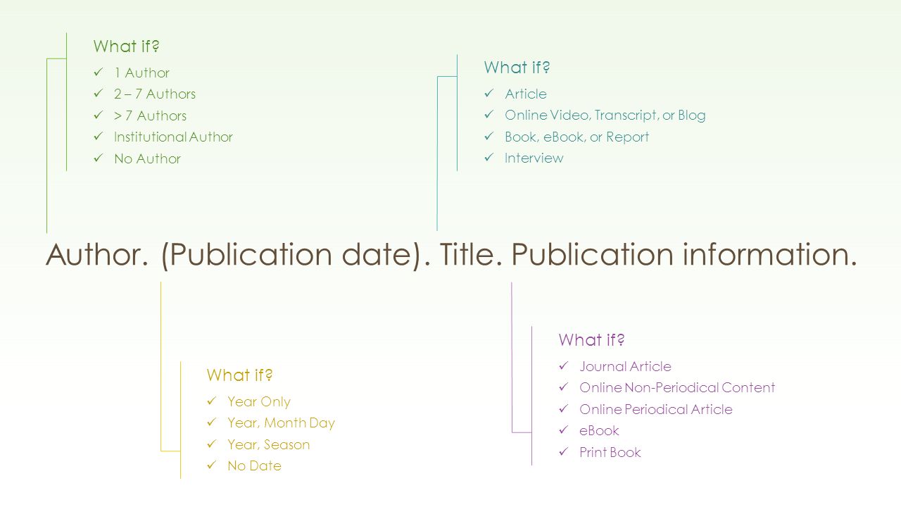 APA Reference Citation Basics. Author. (Publication date). Title.  Publication information. - ppt download