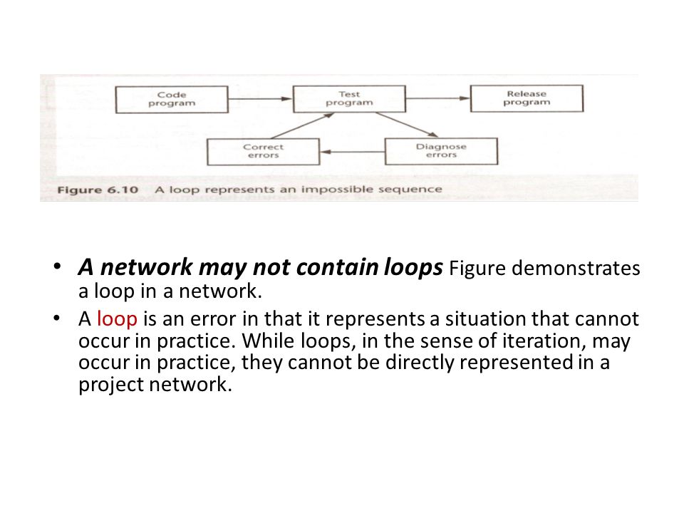 A network may not contain loops Figure demonstrates a loop in a network.