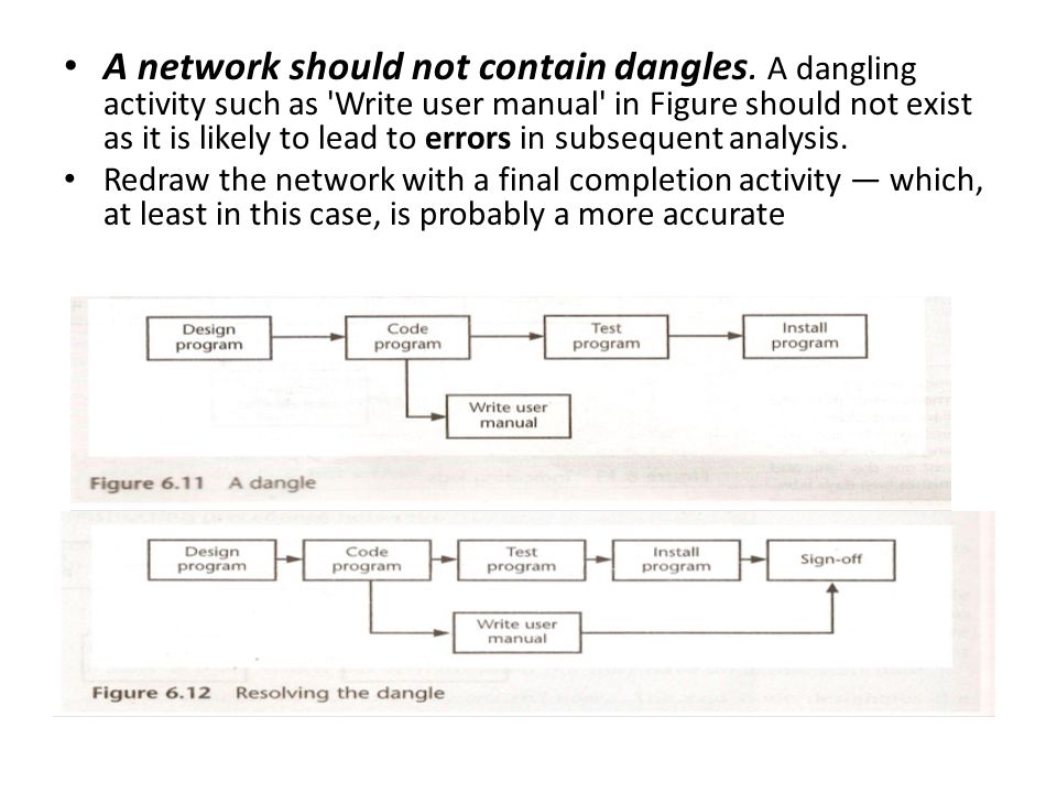A network should not contain dangles.