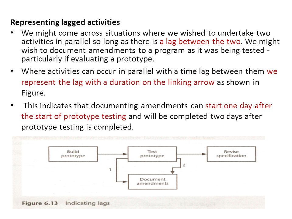 Representing lagged activities We might come across situations where we wished to undertake two activities in parallel so long as there is a lag between the two.