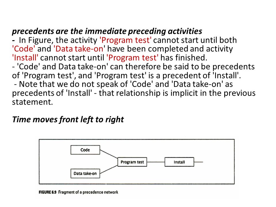 precedents are the immediate preceding activities - In Figure, the activity Program test cannot start until both Code and Data take-on have been completed and activity Install cannot start until Program test has finished.