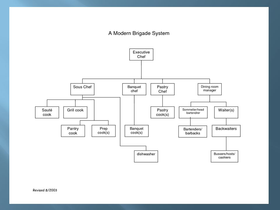 What Is A Brigade System