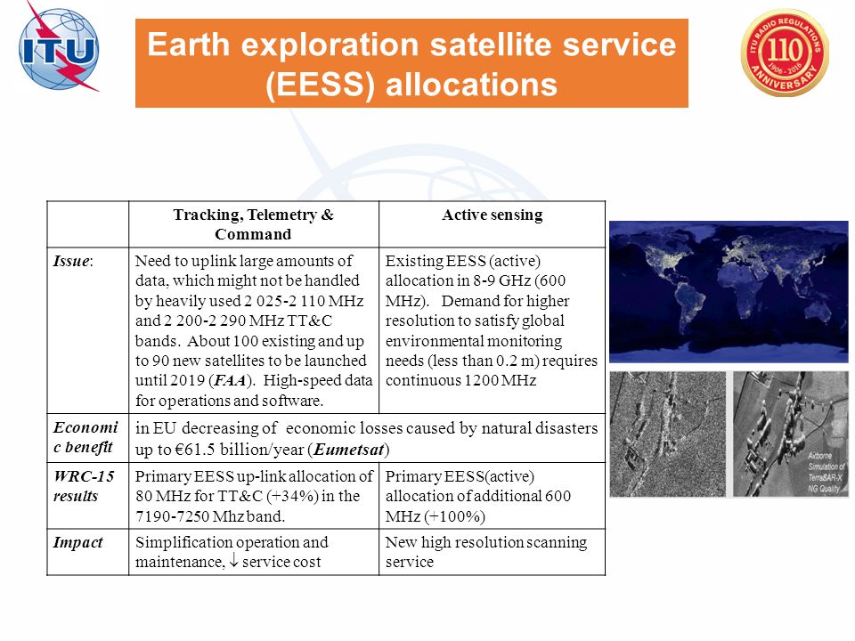 Earth exploration satellite service (EESS) allocations Tracking, Telemetry & Command Active sensing Issue:Need to uplink large amounts of data, which might not be handled by heavily used MHz and MHz TT&C bands.
