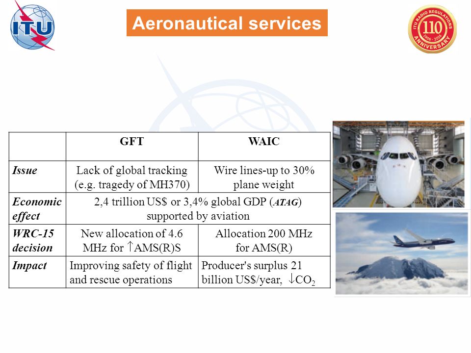 Aeronautical services GFTWAIC IssueLack of global tracking (e.g.