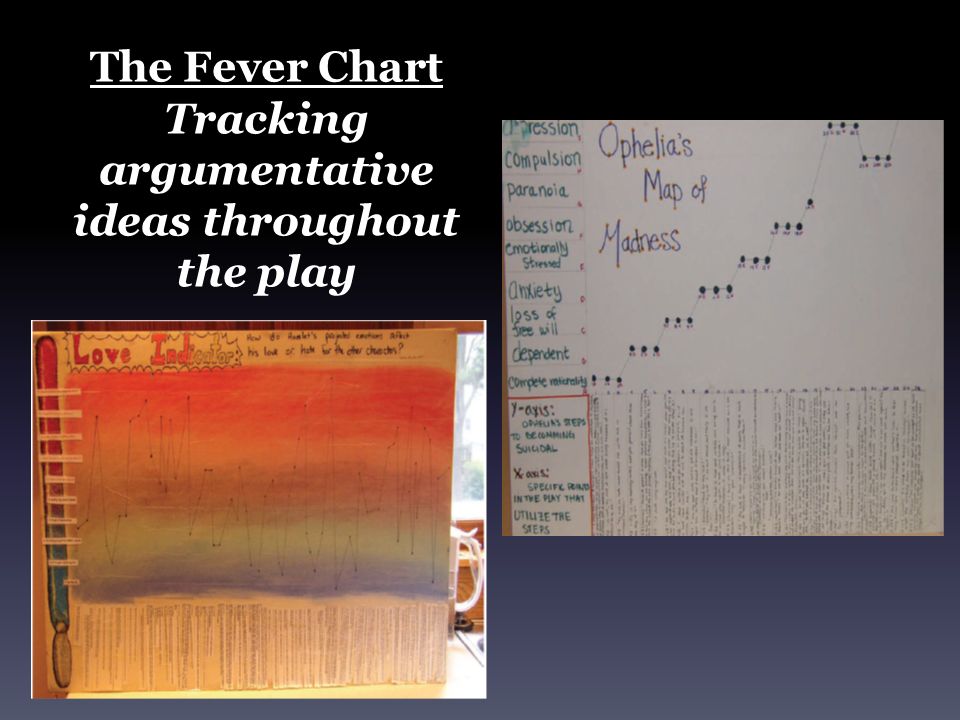 Fever Chart Literature