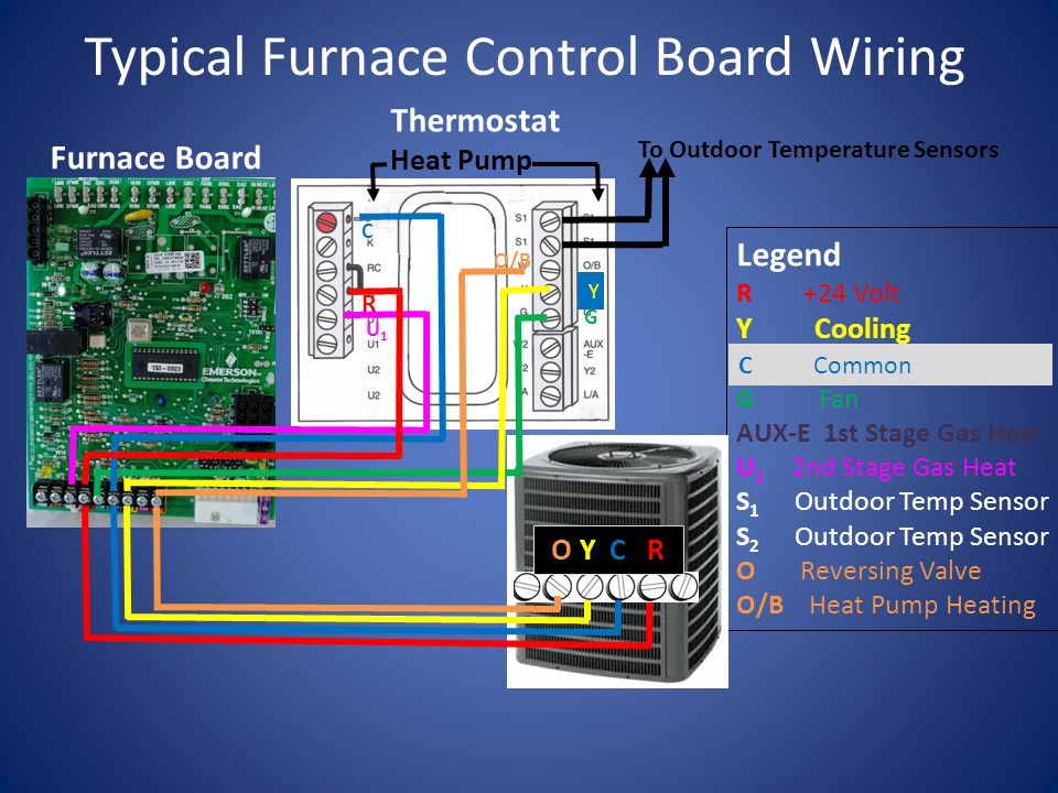 4 0 Equipment Installation Aspects Section 7 System Controls 14 Typical