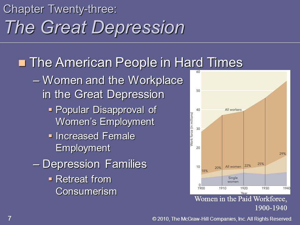 Chapter Twenty-three: The Great Depression The American People in Hard Times The American People in Hard Times –Women and the Workplace in the Great Depression  Popular Disapproval of Women’s Employment  Increased Female Employment –Depression Families  Retreat from Consumerism 7 © 2010, The McGraw-Hill Companies, Inc.