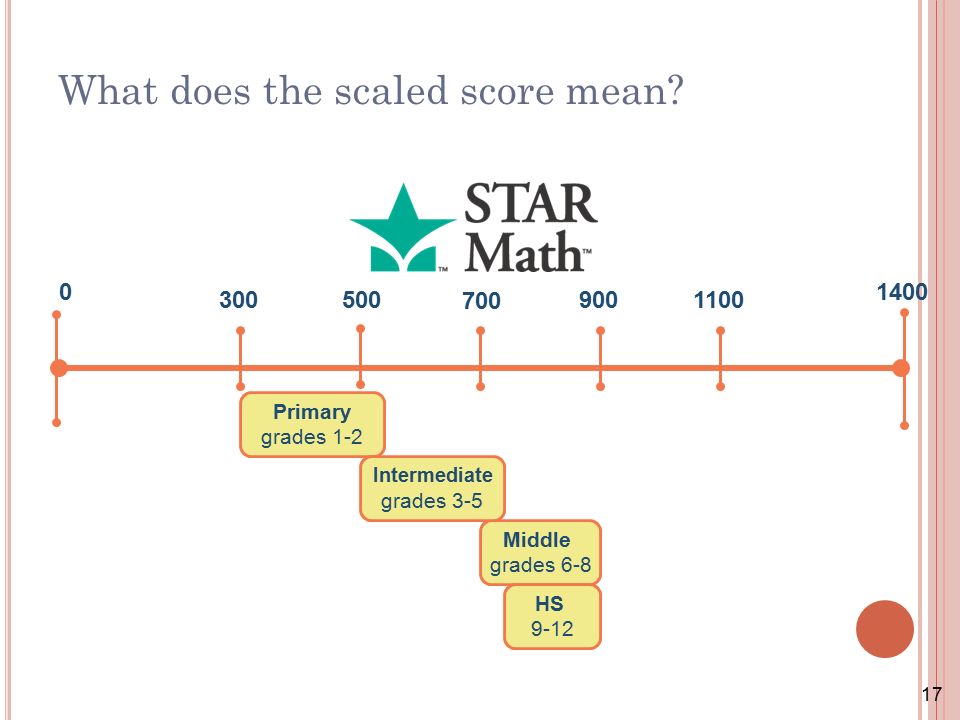 Star A Ssessments Grand Blanc Community Schools Ppt 17 What Does The Scaled Score Mean