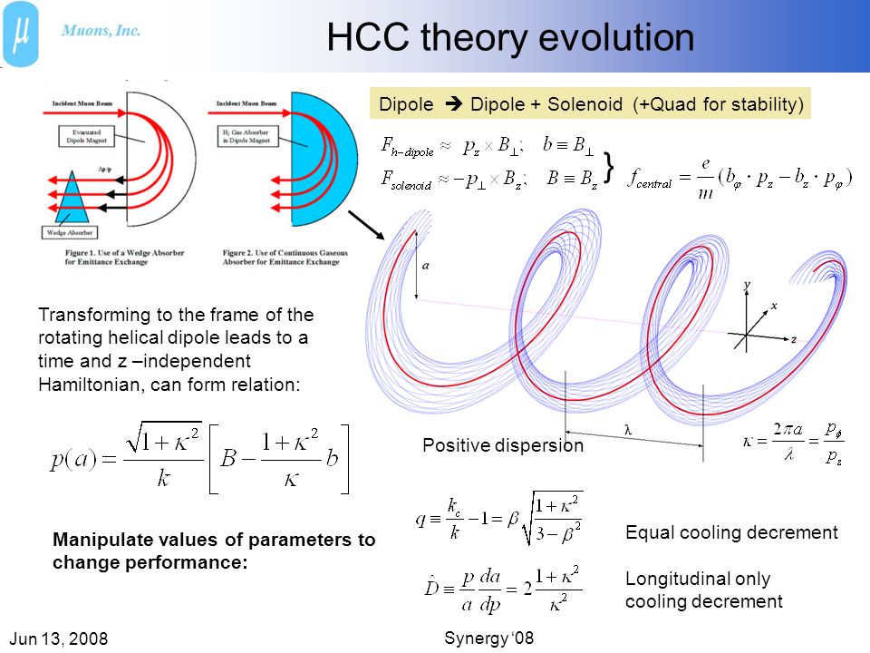 Jun 13, 2008 Synergy ‘08 HCC theory evolution Positive dispersion Dipole  Dipole + Solenoid (+Quad for stability) } Transforming to the frame of the rotating helical dipole leads to a time and z –independent Hamiltonian, can form relation: Manipulate values of parameters to change performance: Equal cooling decrement Longitudinal only cooling decrement