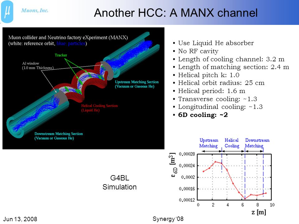 Jun 13, 2008 Synergy ‘08 Another HCC: A MANX channel Use Liquid He absorber No RF cavity Length of cooling channel: 3.2 m Length of matching section: 2.4 m Helical pitch k: 1.0 Helical orbit radius: 25 cm Helical period: 1.6 m Transverse cooling: ~1.3 Longitudinal cooling: ~1.3 6D cooling: ~2 G4BL Simulation