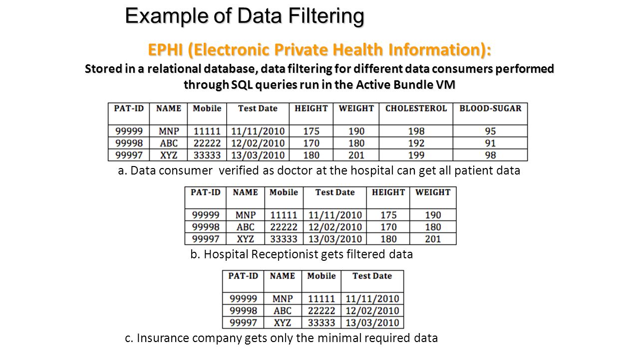 Example of DataFiltering Example of Data Filtering a.