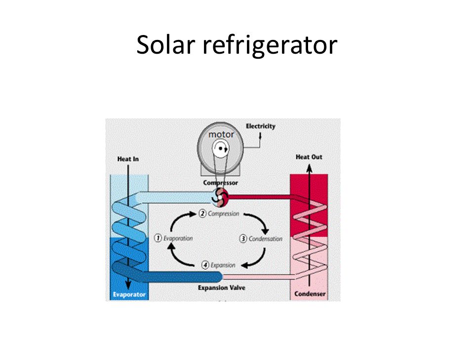 Solar Refrigerator Solar Refridgerator Solar Refrigerator