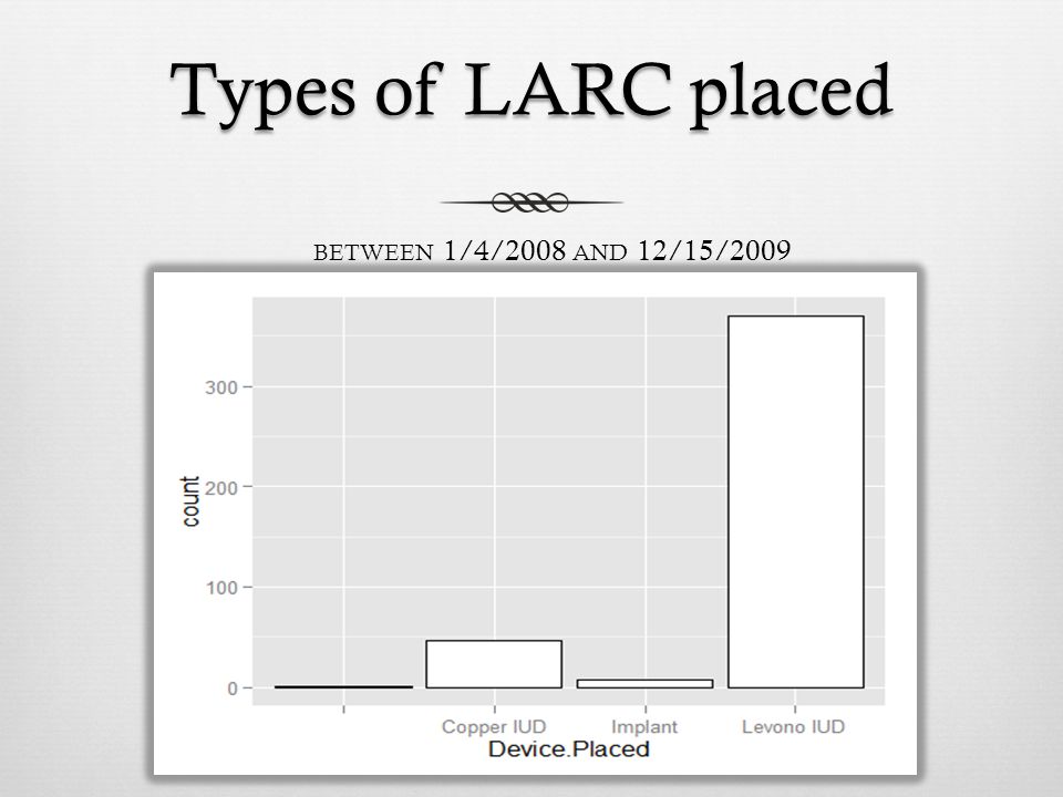 Types of LARC placed BETWEEN 1/4/2008 AND 12/15/2009
