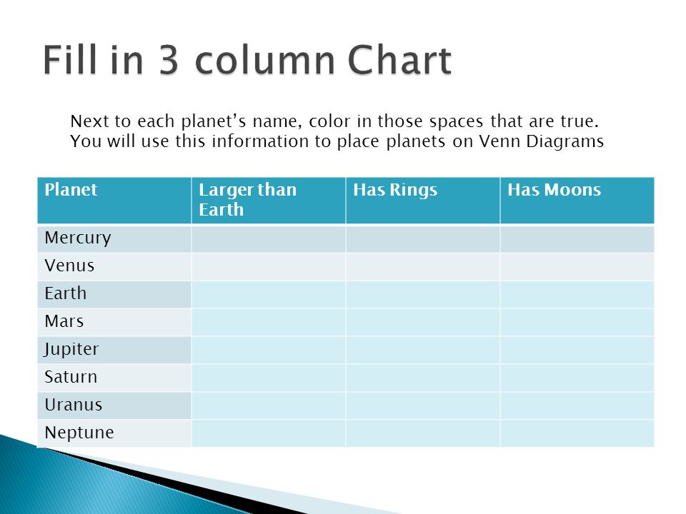 Planet Rotation Chart