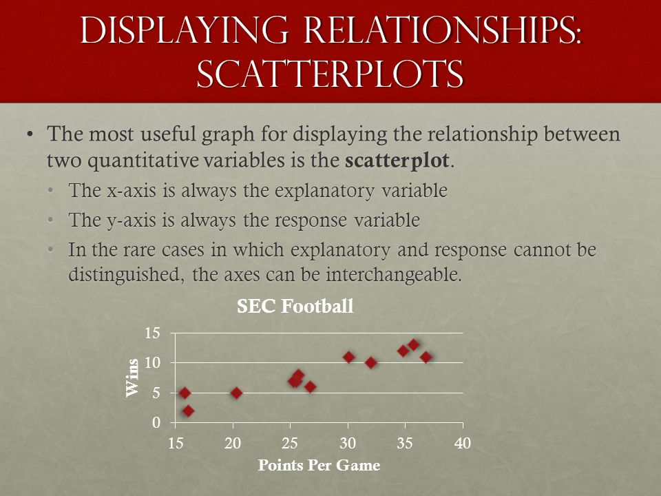 Displaying Relationships: Scatterplots The most useful graph for displaying the relationship between two quantitative variables is the scatterplot.The most useful graph for displaying the relationship between two quantitative variables is the scatterplot.