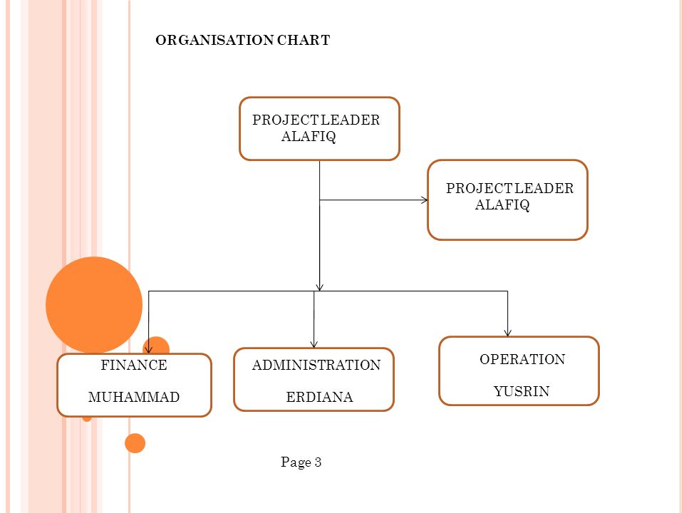Car Wash Organizational Chart