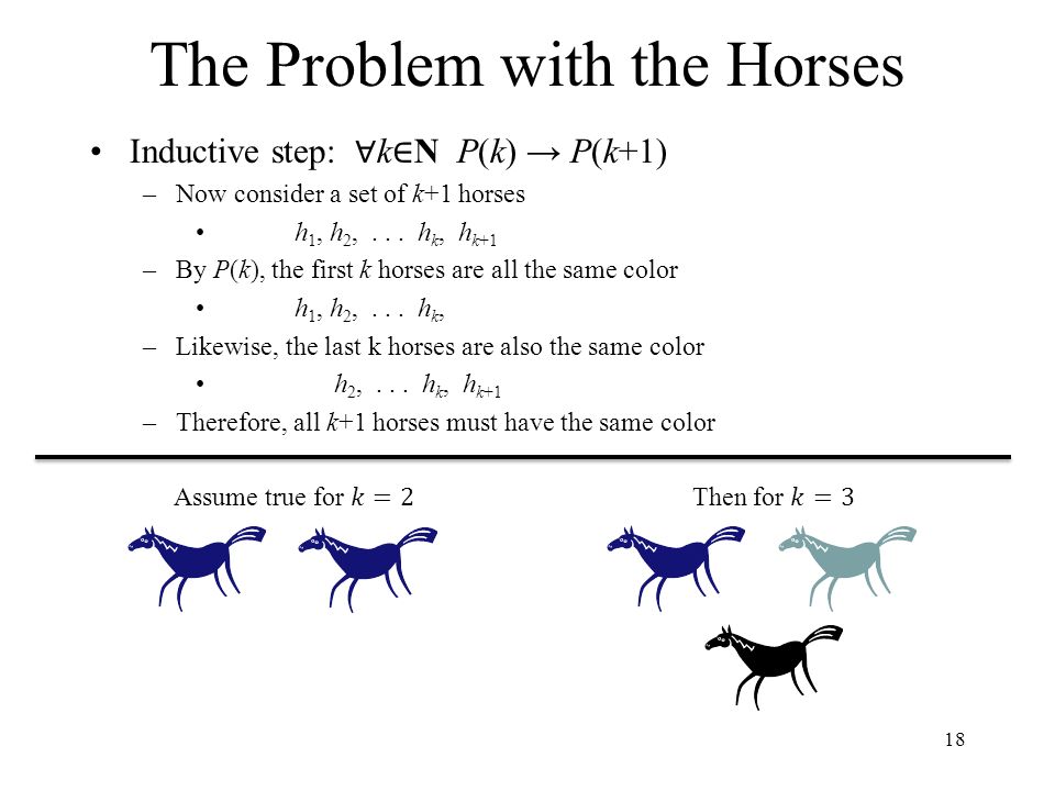 The Problem with the Horses Inductive step: ∀ k ∈ N P(k) → P(k+1) –Now consider a set of k+1 horses h 1, h 2,...