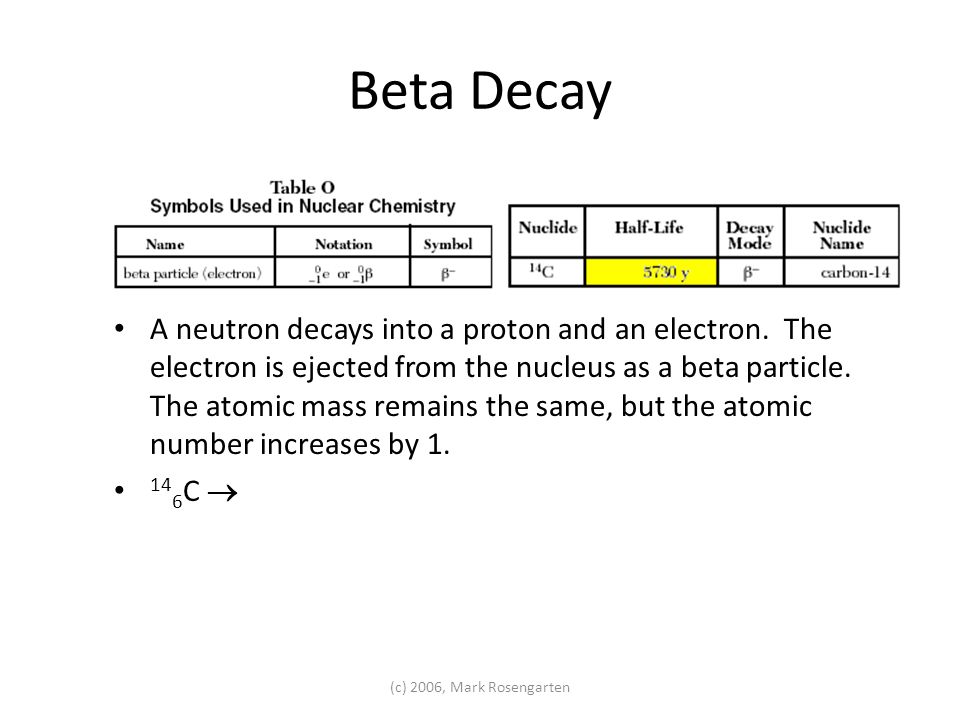 (c) 2006, Mark Rosengarten Beta Decay A neutron decays into a proton and an electron.
