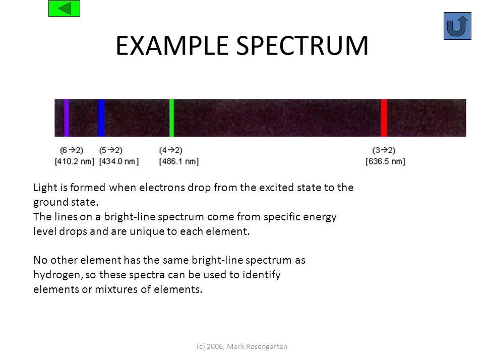 (c) 2006, Mark Rosengarten EXAMPLE SPECTRUM Light is formed when electrons drop from the excited state to the ground state.
