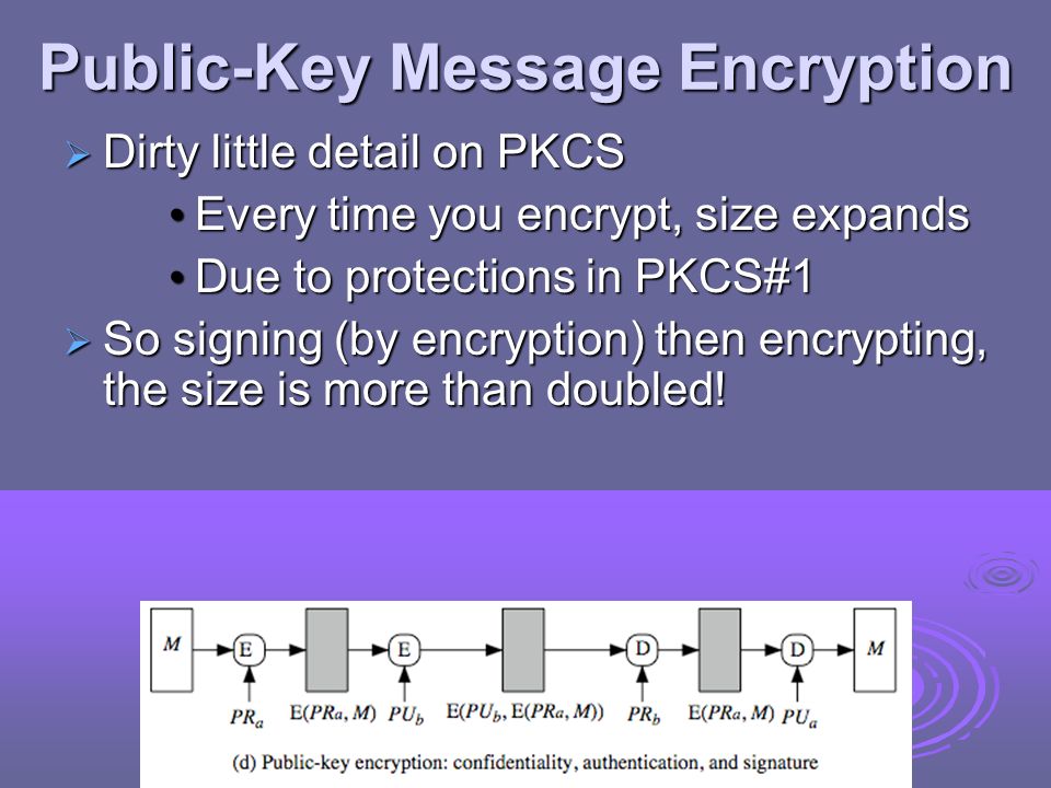Public-Key Message Encryption  Dirty little detail on PKCS Every time you encrypt, size expands Every time you encrypt, size expands Due to protections in PKCS#1 Due to protections in PKCS#1  So signing (by encryption) then encrypting, the size is more than doubled!