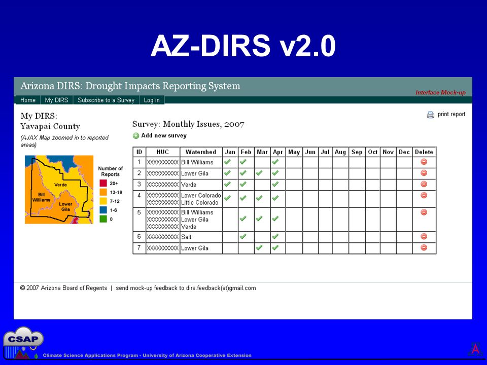 AZ-DIRS v2.0