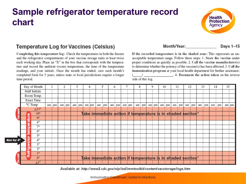 Vaccine Fridge Temperature Chart