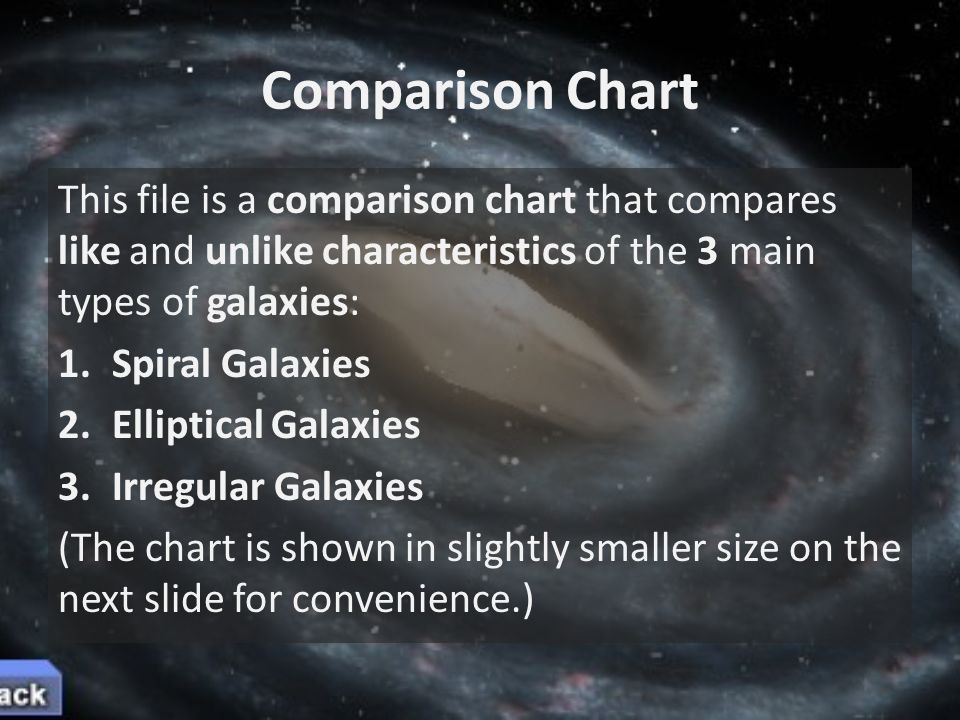 table comparing 3 types of galaxies