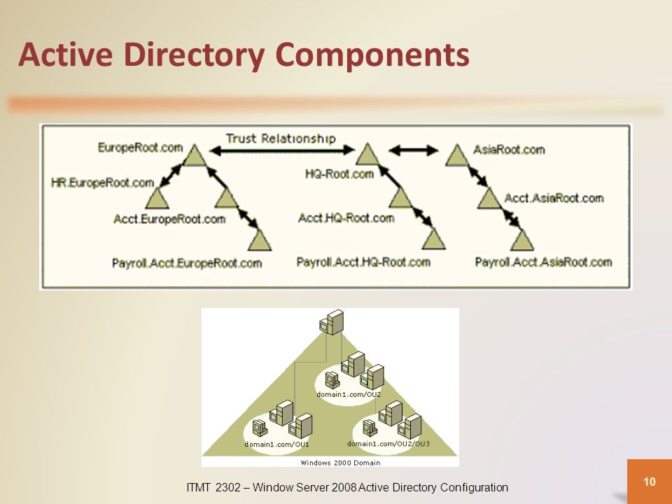 the active directory domain services