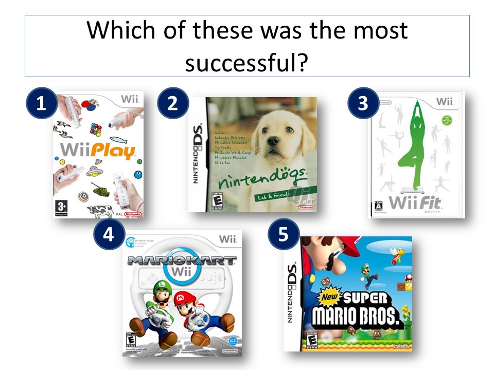 12345 Which of these was the most successful