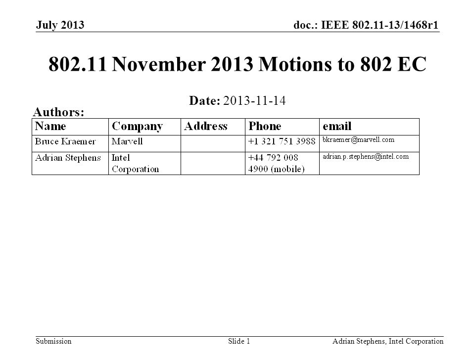 doc.: IEEE /1468r1 Submission July 2013 Adrian Stephens, Intel CorporationSlide November 2013 Motions to 802 EC Date: Authors: