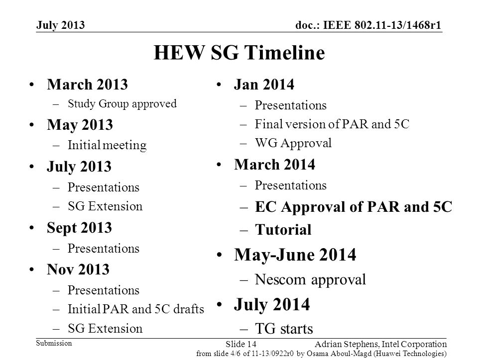 doc.: IEEE /1468r1 Submission HEW SG Timeline Adrian Stephens, Intel CorporationSlide 14 March 2013 –Study Group approved May 2013 –Initial meeting July 2013 –Presentations –SG Extension Sept 2013 –Presentations Nov 2013 –Presentations –Initial PAR and 5C drafts –SG Extension Jan 2014 –Presentations –Final version of PAR and 5C –WG Approval March 2014 –Presentations –EC Approval of PAR and 5C –Tutorial May-June 2014 –Nescom approval July 2014 –TG starts from slide 4/6 of 11-13/0922r0 by Osama Aboul-Magd (Huawei Technologies) July 2013