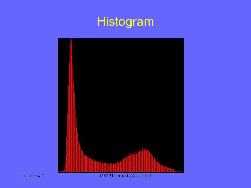 Lecture 4-1CS251: Intro to AI/Lisp II Histogram