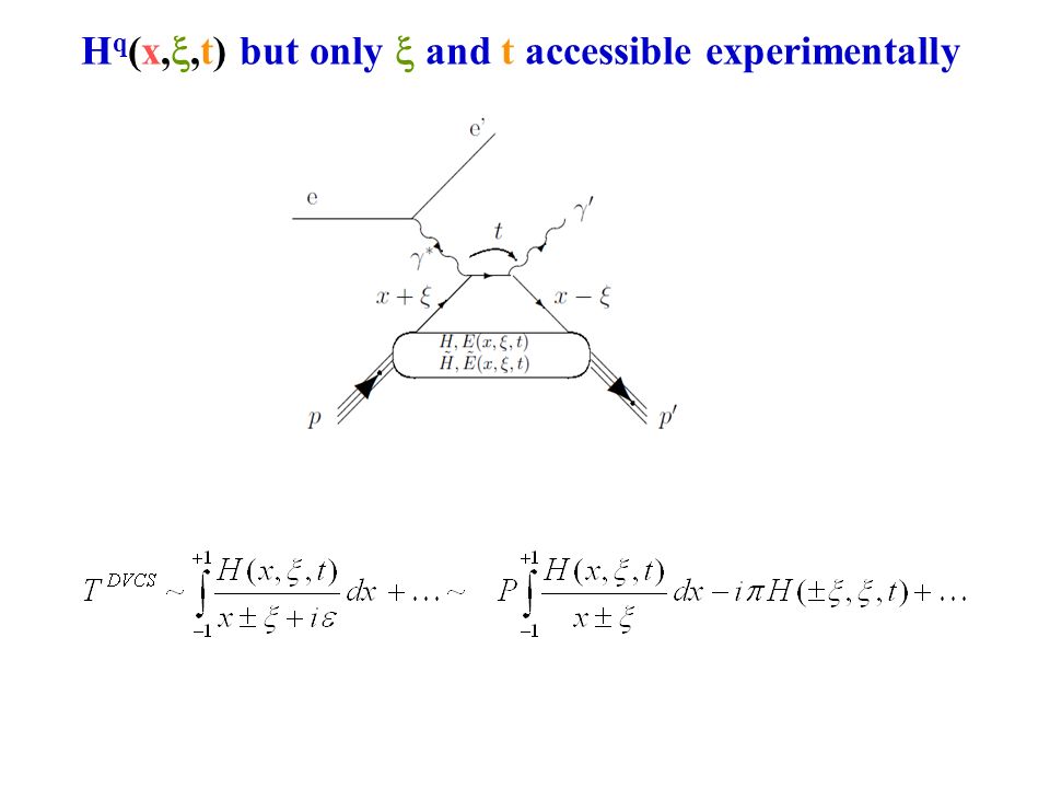 H q (x, ,t) but only  and t accessible experimentally