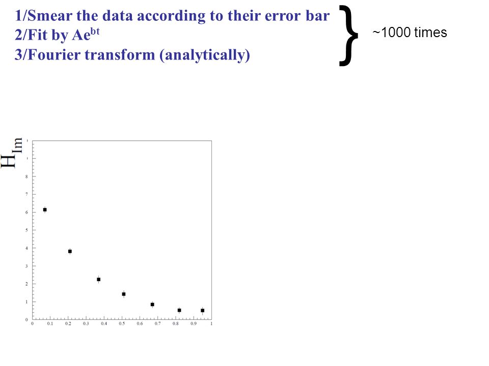1/Smear the data according to their error bar 2/Fit by Ae bt 3/Fourier transform (analytically) } ~1000 times