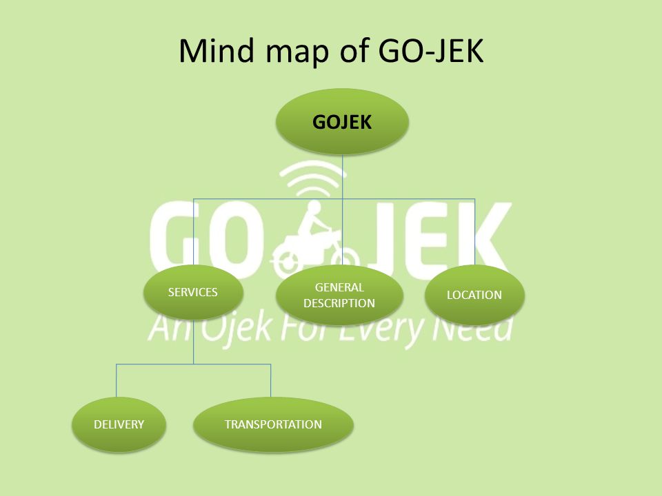 Download 74 Background Ppt Gojek HD Gratis